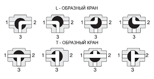 Кран з н/ж сталі AISI304, кульовий 3-х ходовий тип-Т, Ру 63 Ду 15 1662441582 фото